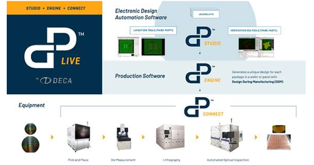 强强联合 Deca与ADTEC Engineering携手推进Chiplet集成工艺，赋能网络设备制造新纪元